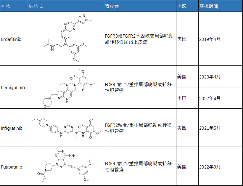 【速递】全面覆盖!强生FGFR抑制剂Erdafitinib递交ICI进展mUC sNDA医药新闻-ByDrug-一站式医药资源共享中心-医药魔方