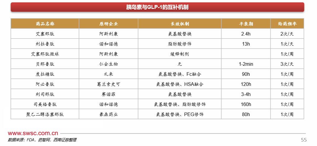 glp 1    -GLP-1RA  GLP-1GLP-1RA-ByDrug--