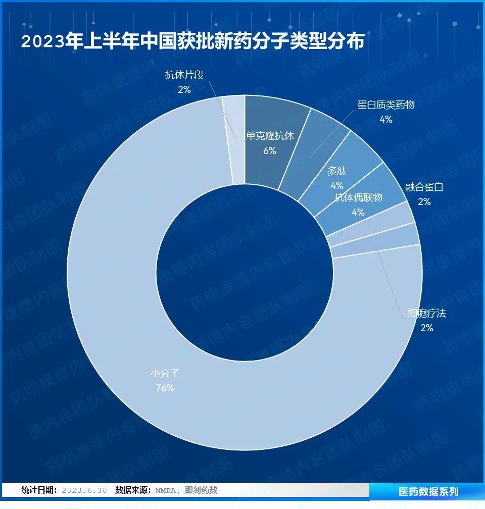 年度盘点 ｜ 2023上半年中国批准上市的新药（附PDF下载）医药新闻-ByDrug-一站式医药资源共享中心-医药魔方