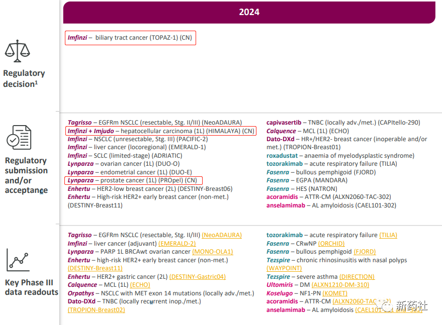 AstraZeneca Q1业绩公布：中国区营销收入达16.02亿元，ADC销售预计增长3倍医药新闻-ByDrug-一站式医药资源共享中心-医药魔方