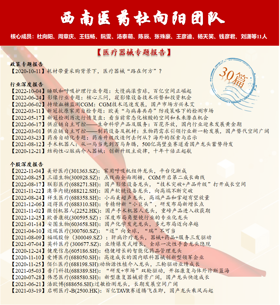 兔年大吉-2023年医疗器械合集医药新闻-ByDrug-一站式医药资源共享中心-医药魔方