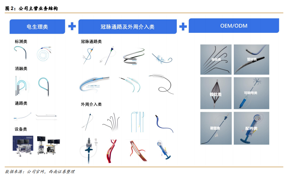 惠泰医疗毛利率分析：70%以上高毛利率的驱动因素