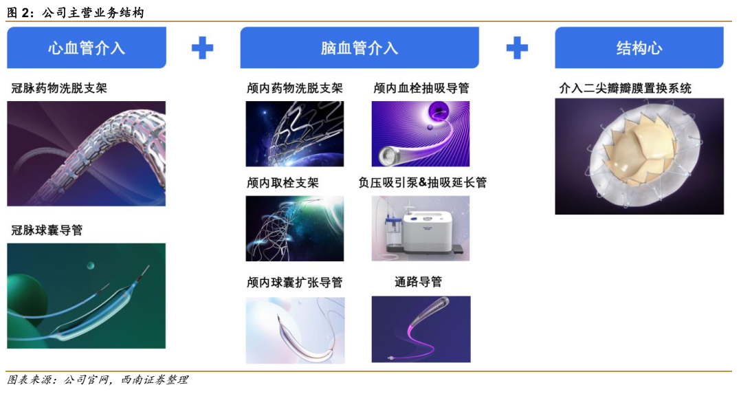 赛诺医疗(688108)：冠脉支架入集采助力业绩修复，神介多款产品将打开成长天花板医药新闻-ByDrug-一站式医药资源共享中心-医药魔方