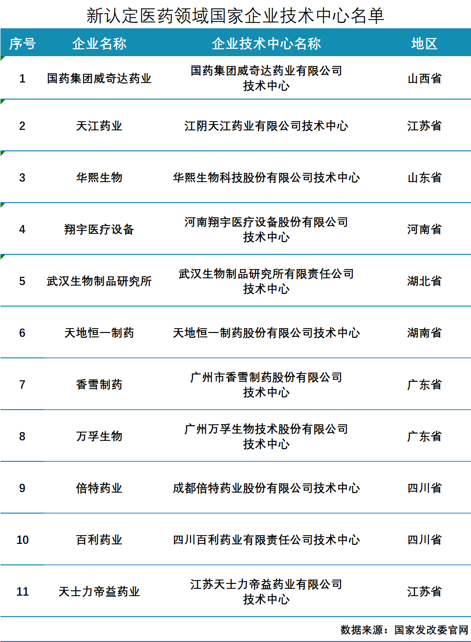香港研究“未盈利创科公司”主板上市，容同股同权非创新中概股回流；天境生物发起港股SPAC |  魔方Invest周报医药新闻-ByDrug-一站式医药资源共享中心-医药魔方