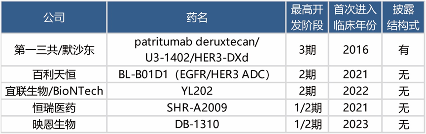 【速递】220亿美元ADC交易！刷新首付款额和交易总额医药新闻-ByDrug-一站式医药资源共享中心-医药魔方
