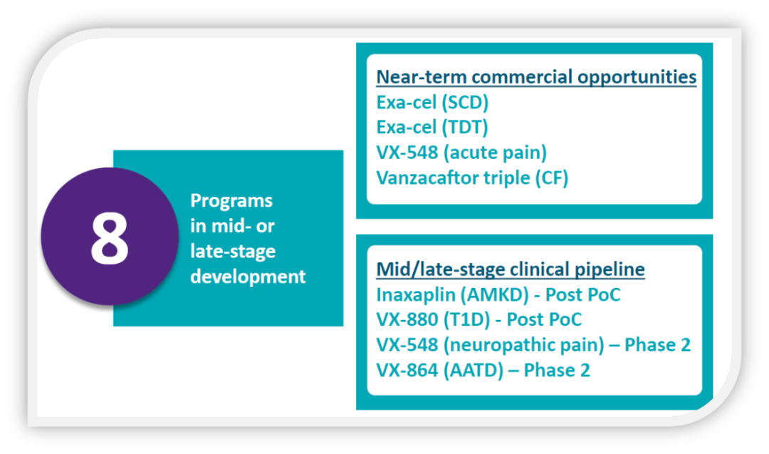 Vertex Cf Program 2022年Vertex年报点评:CF全年增长18%,净利率44%医药新闻-ByDrug-一站式医药资源共享中心-医药魔方