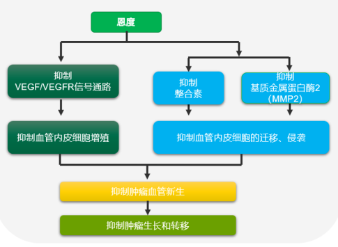 先声药业恩度®联合顺铂治疗胸腹腔积液III期临床试验申请获CDE批准医药新闻-ByDrug-一站式医药资源共享中心-医药魔方