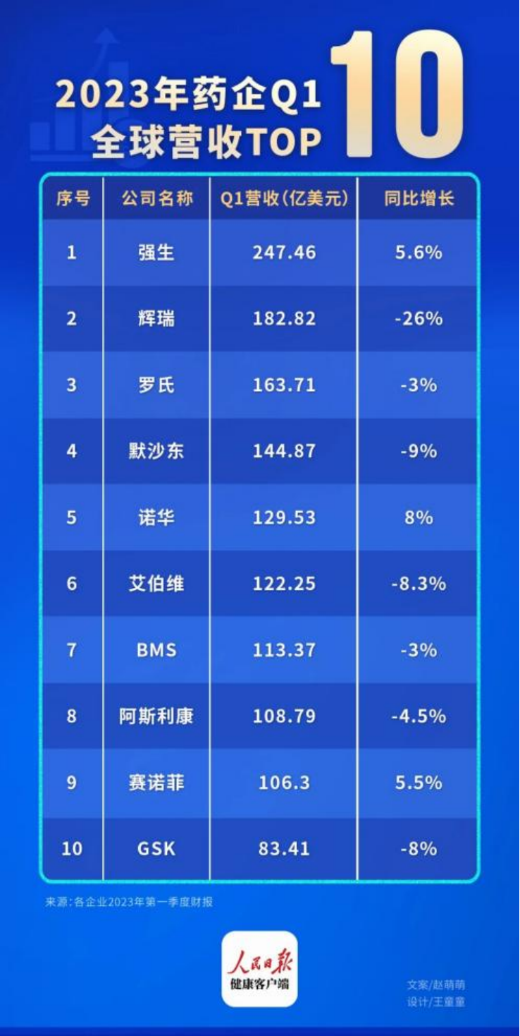 张江企业Q1财报解读：外资药企积极“走进来”，本土药企加速“走出去”医药新闻-ByDrug-一站式医药资源共享中心-医药魔方