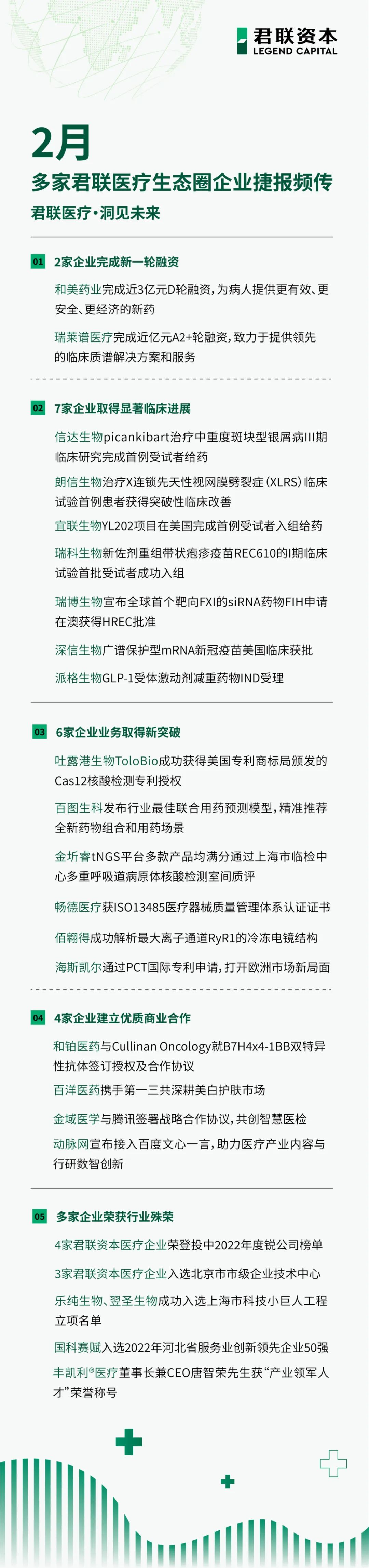 君联医疗企业发展动态·2023年第2期医药新闻-ByDrug-一站式医药资源共享中心-医药魔方