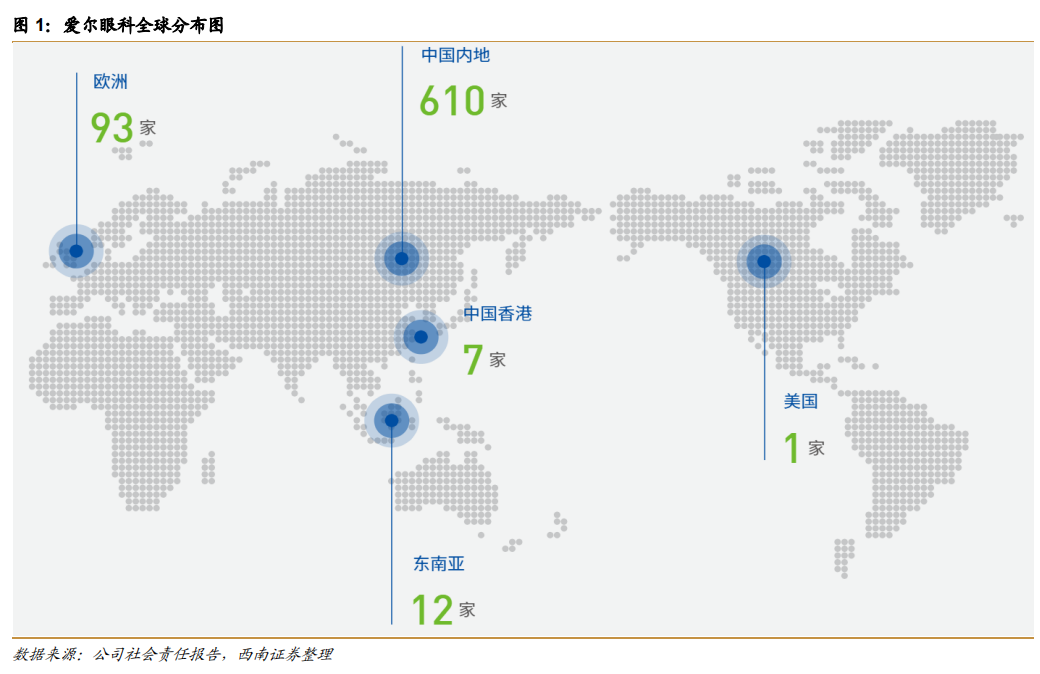 爱尔眼科2025年国际化布局分析报告