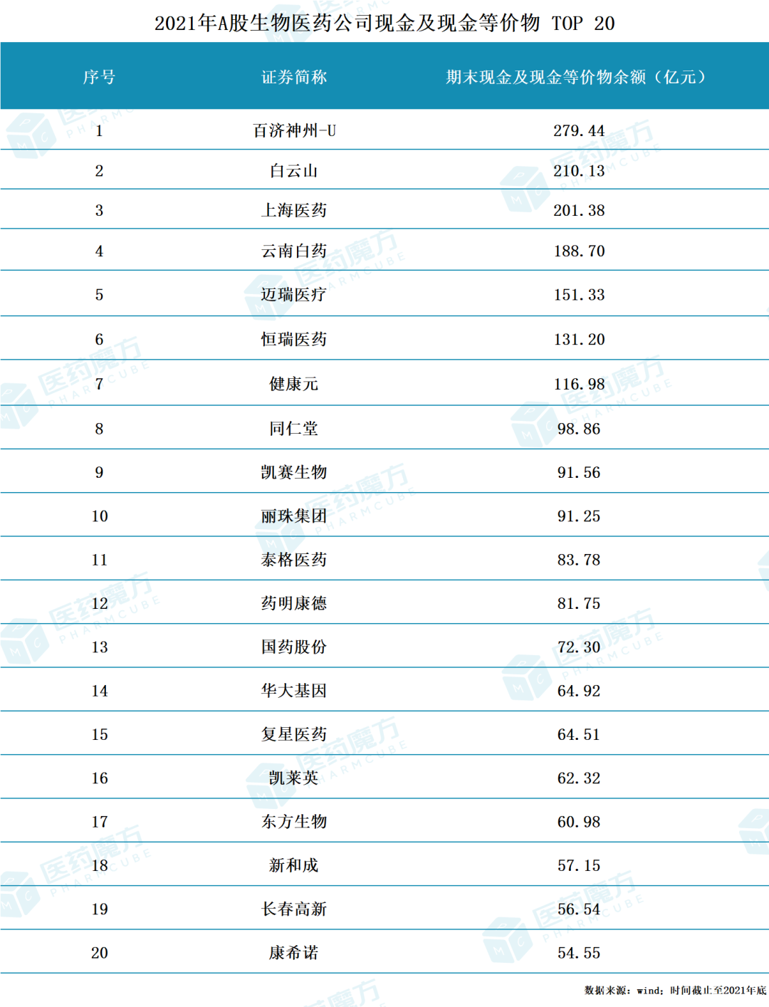 年赚933亿元，科兴做了今年最大人民币生物医疗专业基金的LP医药新闻-ByDrug-一站式医药资源共享中心-医药魔方