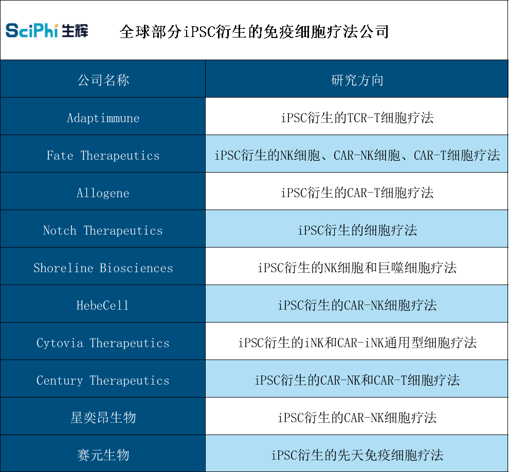 初创成立即获8700万美元融资，底层iPSC技术或成通用型细胞疗法主流方式丨专家解读医药新闻-ByDrug-一站式医药资源共享中心-医药魔方