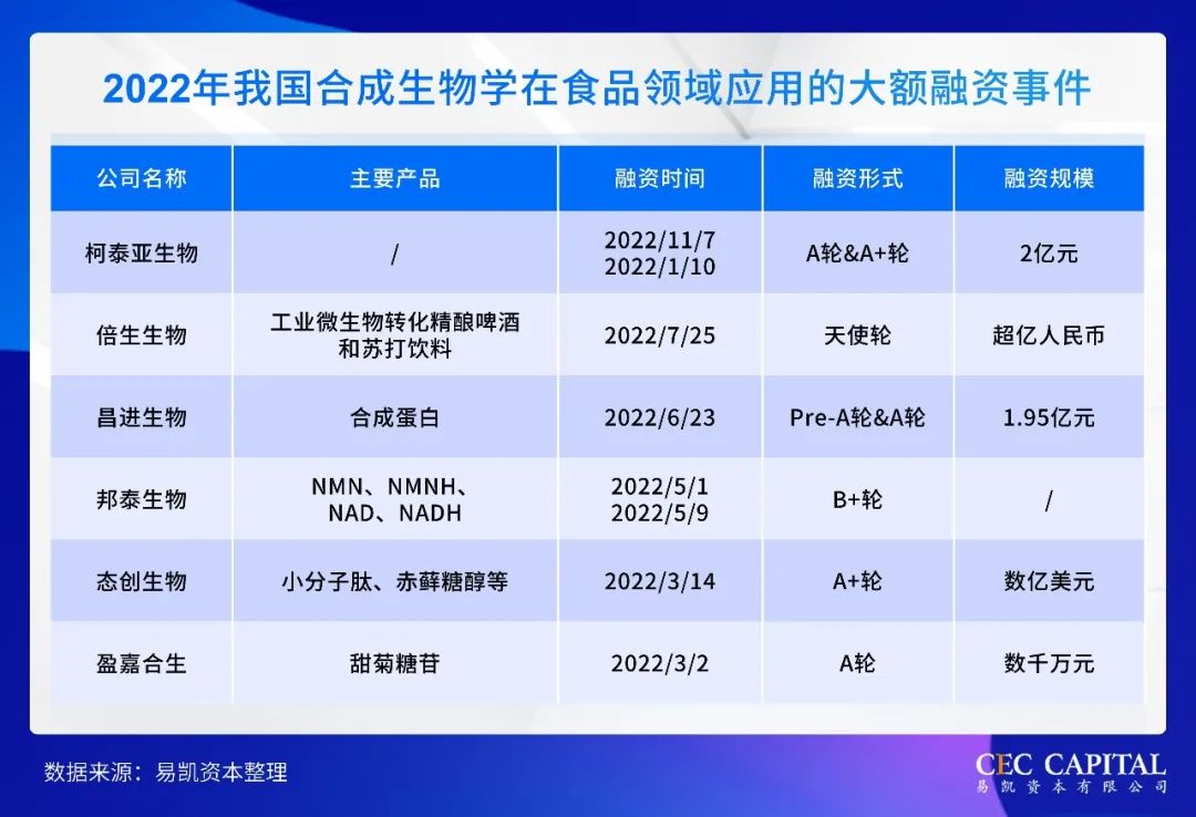 2023易凯资本中国健康产业白皮书--合成生物篇医药新闻-ByDrug-一站式医药资源共享中心-医药魔方
