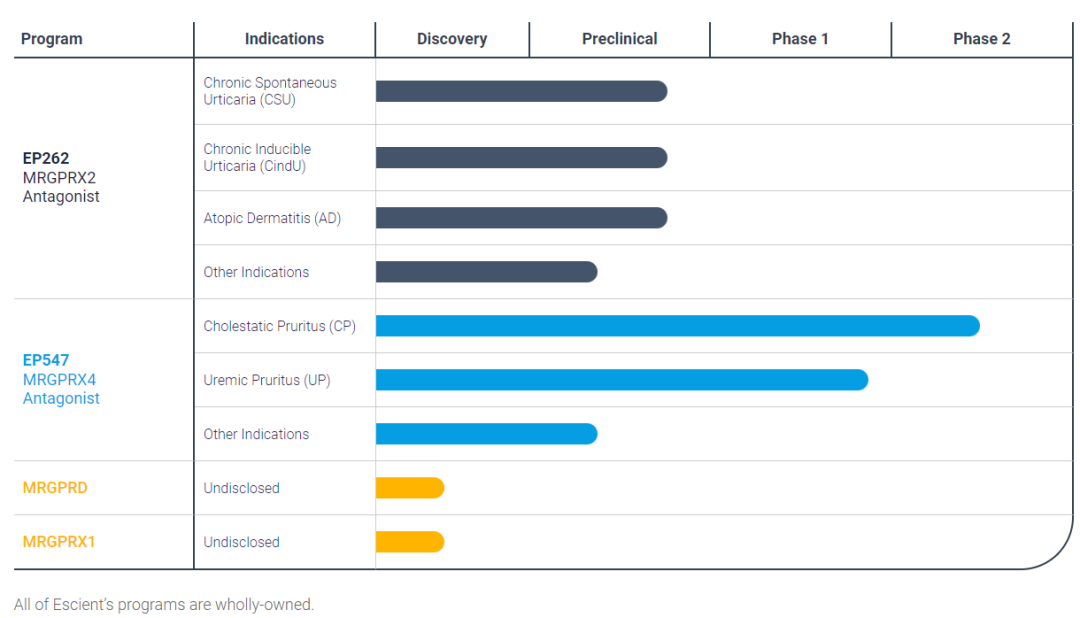 1.2亿美元C轮融资，开发新型GPCR药物医药新闻ByDrug一站式医药资源共享中心医药魔方