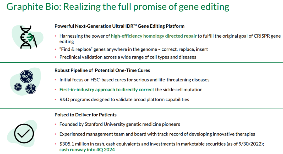 基因编辑公司Graphite Bio宣布重组!放弃核心管线并裁员50%医药新闻-ByDrug-一站式医药资源共享中心-医药魔方
