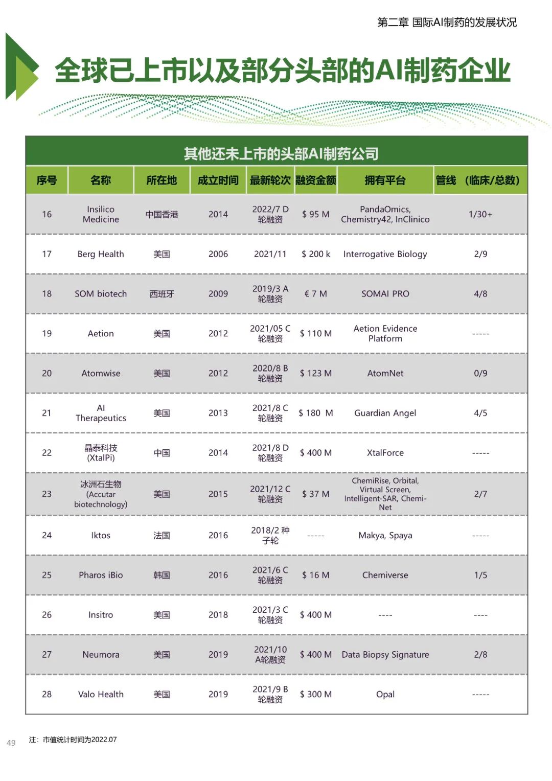 行业观察｜《AI制药行业观察报告》03医药新闻-ByDrug-一站式医药资源共享中心-医药魔方