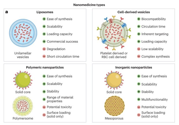 Nature：新冠大量诱发致命血栓并发症，传统药物有效性存疑，深度解读纳米药物的开发策略医药新闻-ByDrug-一站式医药资源共享中心-医药魔方