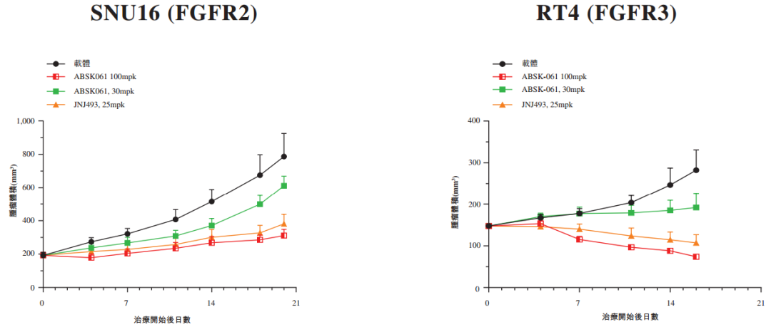 国内首家!和誉医药申报选择性FGFR2/3抑制剂医药新闻-ByDrug-一站式医药资源共享中心-医药魔方