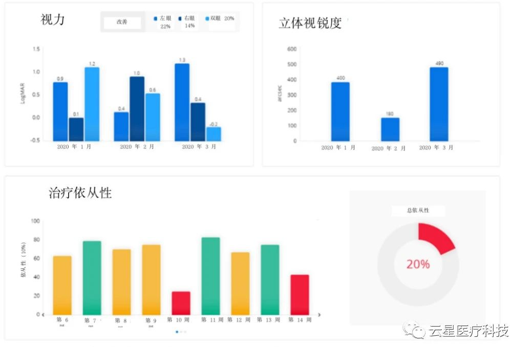 NovaSight的CureSight数字弱视治疗系统评得2023年医疗技术突破奖医药新闻-ByDrug-一站式医药资源共享中心-医药魔方