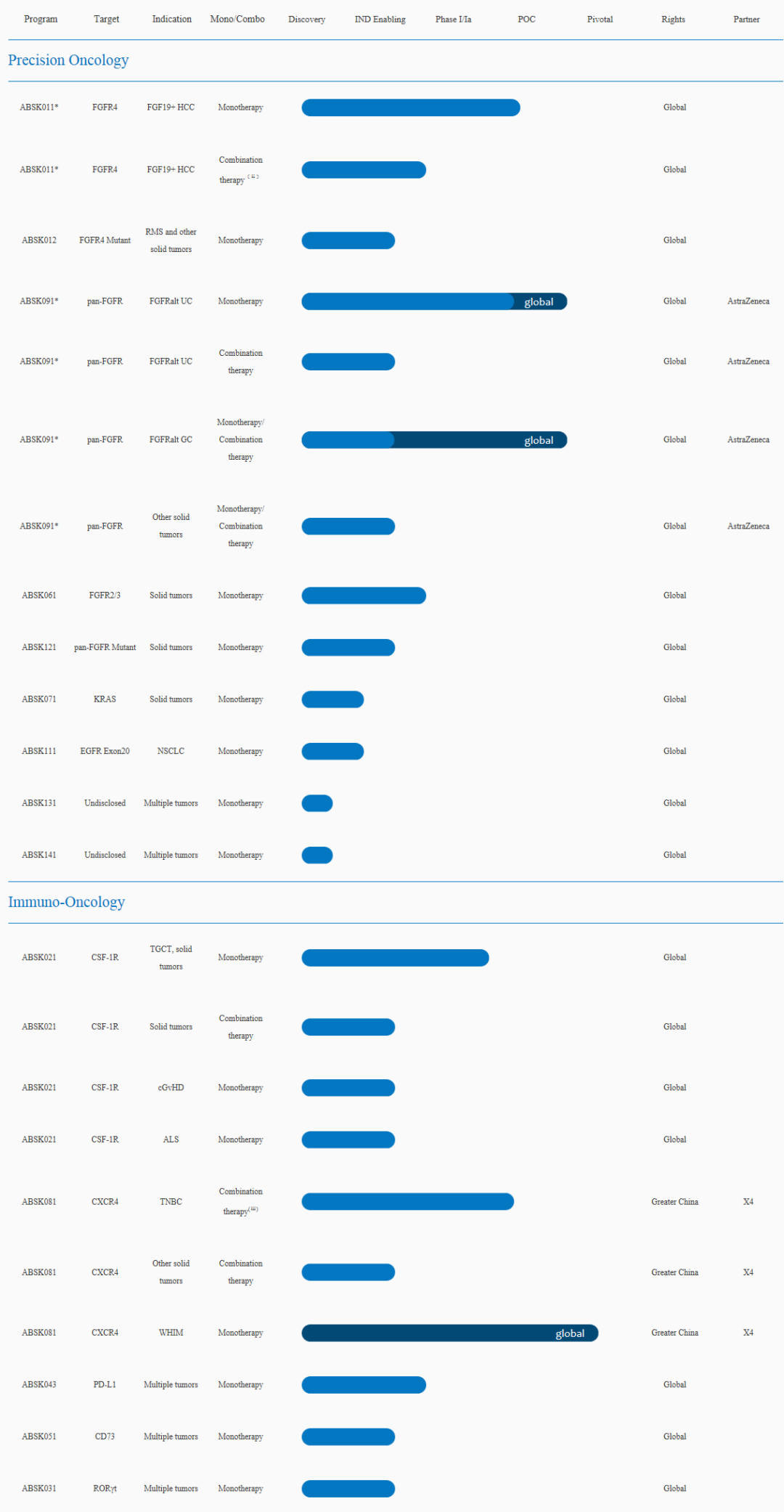 和誉医药香港上市：小分子靶向药物、小分子肿瘤免疫药物双引擎医药新闻-ByDrug-一站式医药资源共享中心-医药魔方