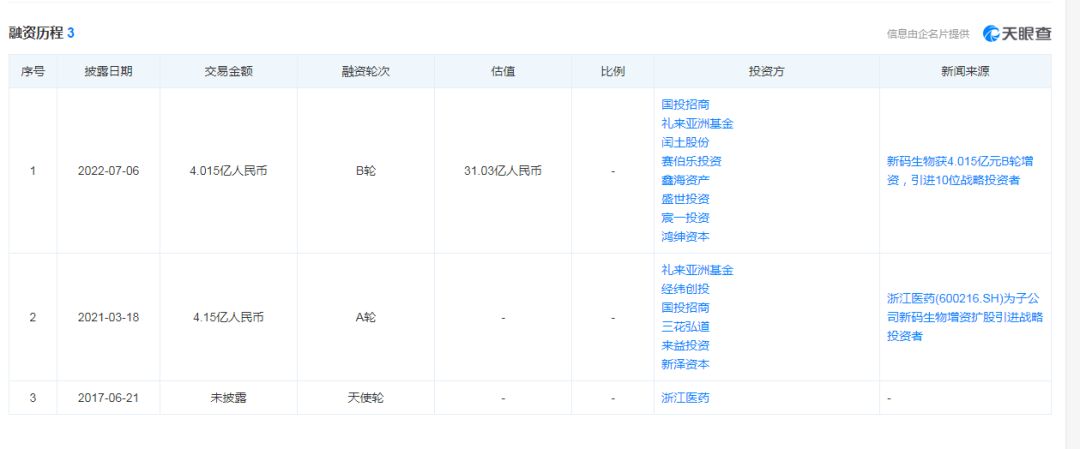 新码生物ARX788即将提交上市申请，礼来押注的这家中国Biotech
