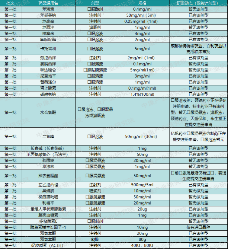 “剂量靠猜、用药靠掰”,儿药如何突破困境医药新闻-ByDrug-一站式医药资源共享中心-医药魔方