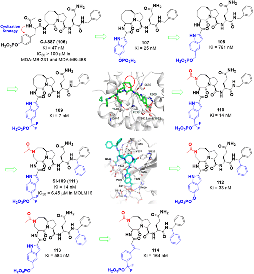 清华大学饶燏团队最新综述：PROTAC理性设计的九大要点医药新闻-ByDrug-一站式医药资源共享中心-医药魔方