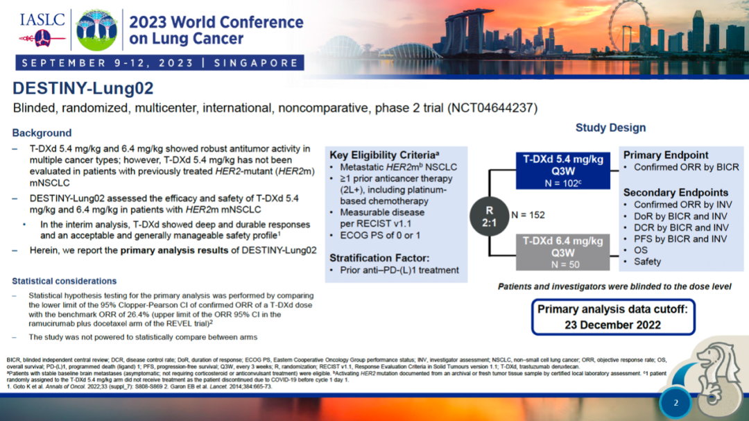 2023 WCLC TDXd在HER2阳性肺癌中的剂量优化：more is not always better医药新闻ByDrug一