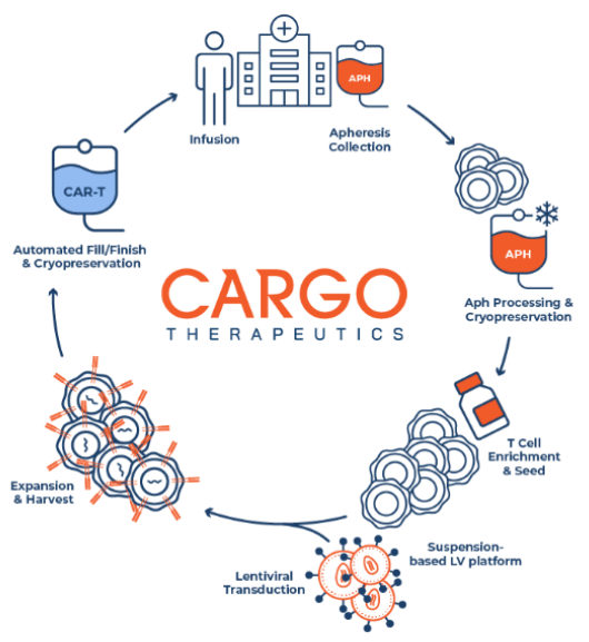 剑指耐药斩复发，遥望CAR-T启新章丨CARGO Therapeutics医药新闻-ByDrug-一站式医药资源共享中心-医药魔方