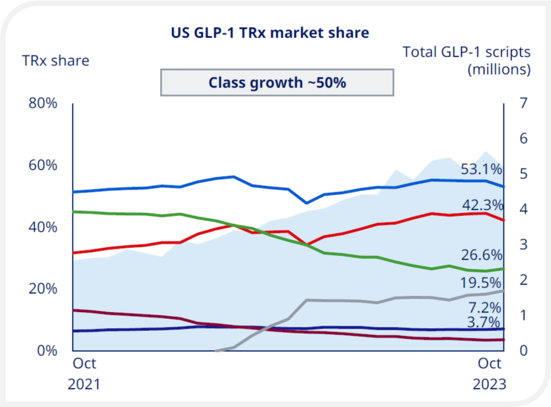 礼来：T药产能年底翻倍，均价将继续上涨！医药新闻-ByDrug-一站式医药资源共享中心-医药魔方