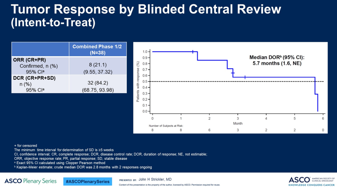 KRAS抑制剂胰腺癌数据出炉！Sotorasib和Adagrasib谁更优？（附PPT）医药新闻-ByDrug-一站式医药资源共享中心-医药魔方