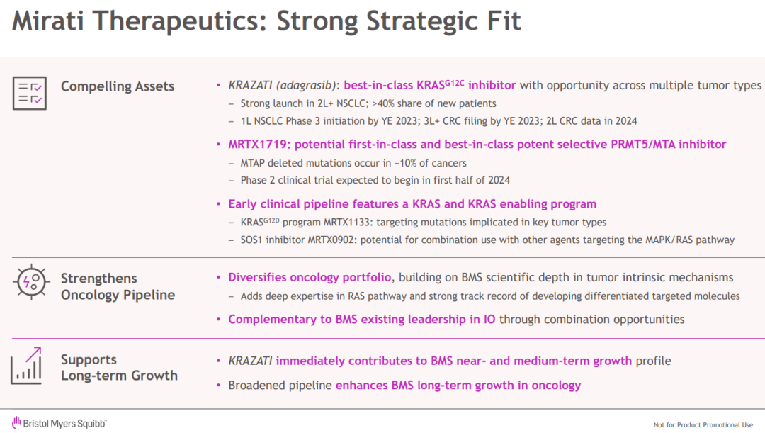 48亿美元！BMS收购KRAS明星公司Mirati Therapeutics医药新闻-ByDrug-一站式医药资源共享中心-医药魔方