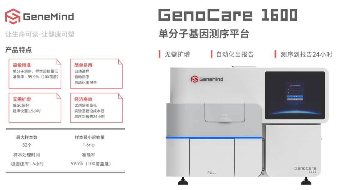 【同创Family】重磅！「真迈生物」GenoCare 1600单分子基因测序仪获NMPA上市批准医药新闻-ByDrug-一站式医药资源共享 ...