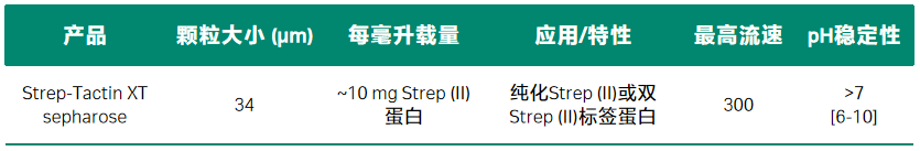 标签蛋白纯化之Strep标签医药新闻-ByDrug-一站式医药资源共享中心-医药魔方